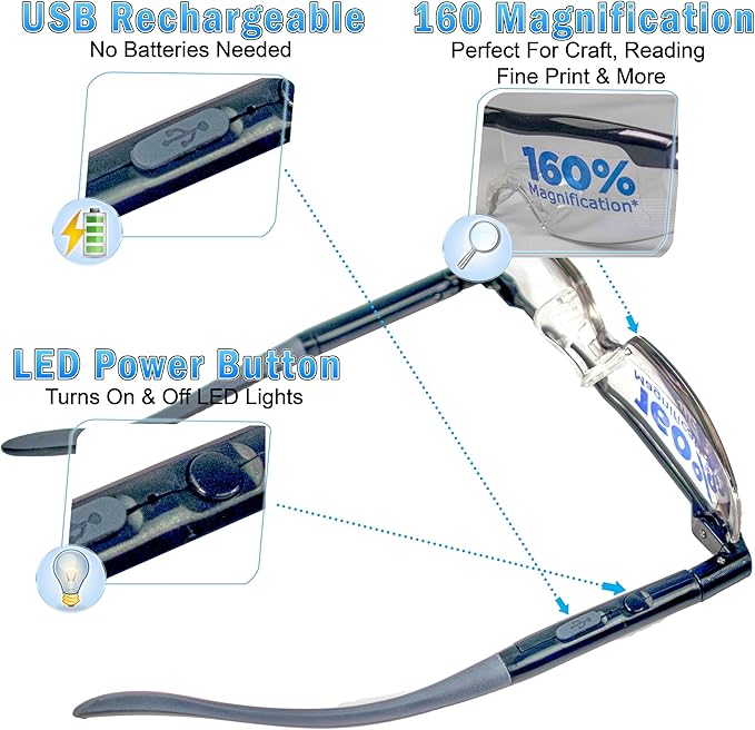 Perfect Sight - Vision Enhancing Glasses - 160% Magnification