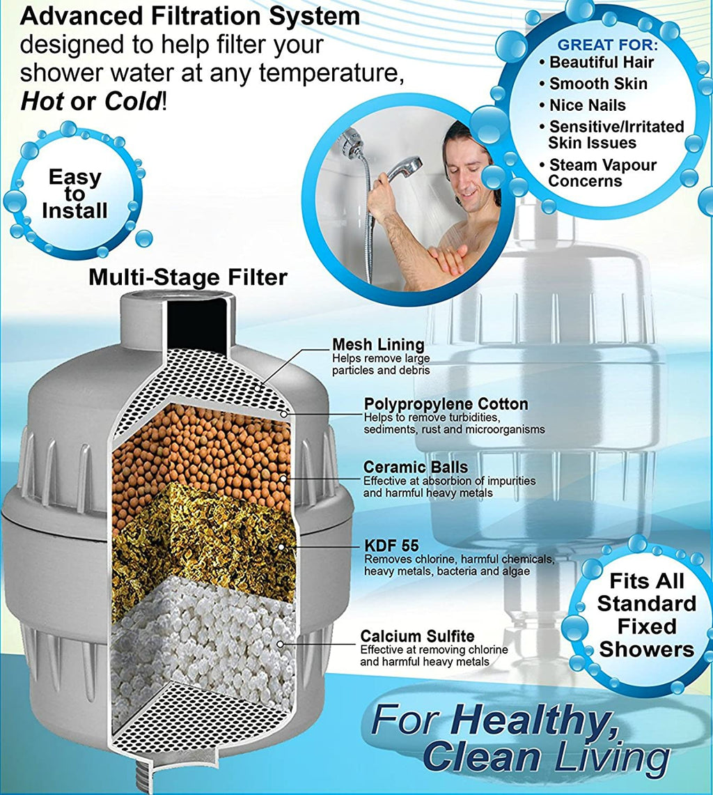 Clean Stream Shower Head with Shower Filter